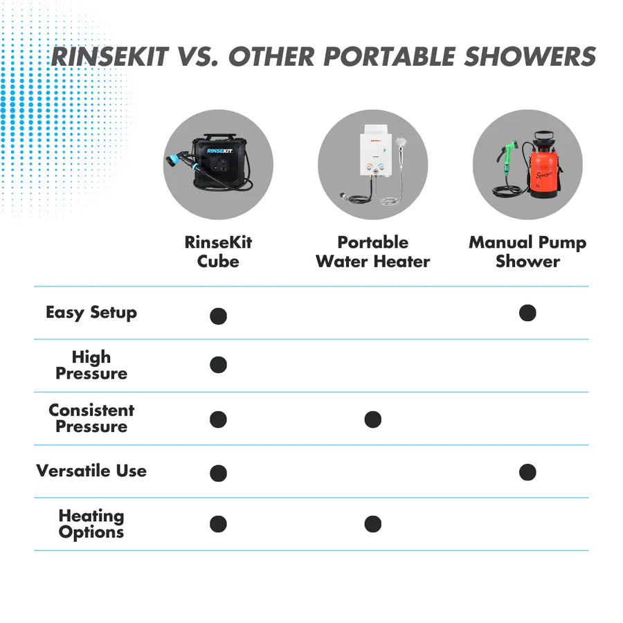 Rinse Kit 4 Gallon Electric Shower